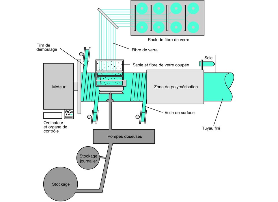 FLOWTITE™ GRP csőrendszerek víz- és szennyvízvezetésre, illetve ipari alkalmazásokhoz